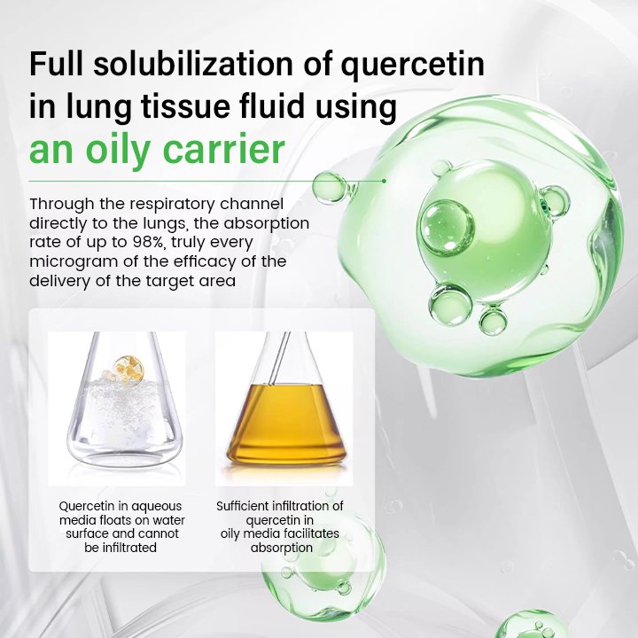 Timilk® Pulmovia Quercetin Lung Detox Inhaler 🔥