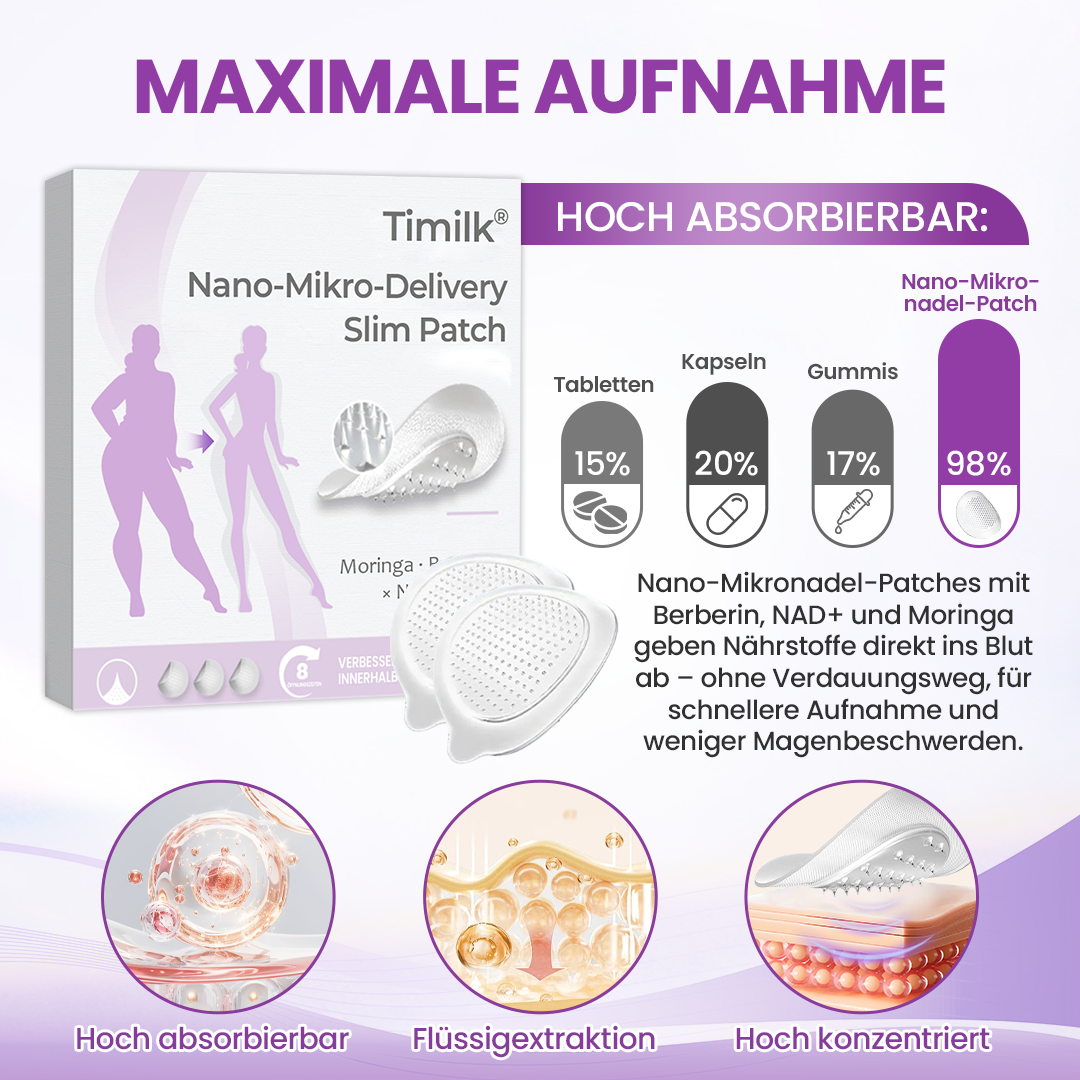 Timilk® Nano-Mikro-Delivery Slim Patch — Moringa · Berberin × NAD+ 10-in-1