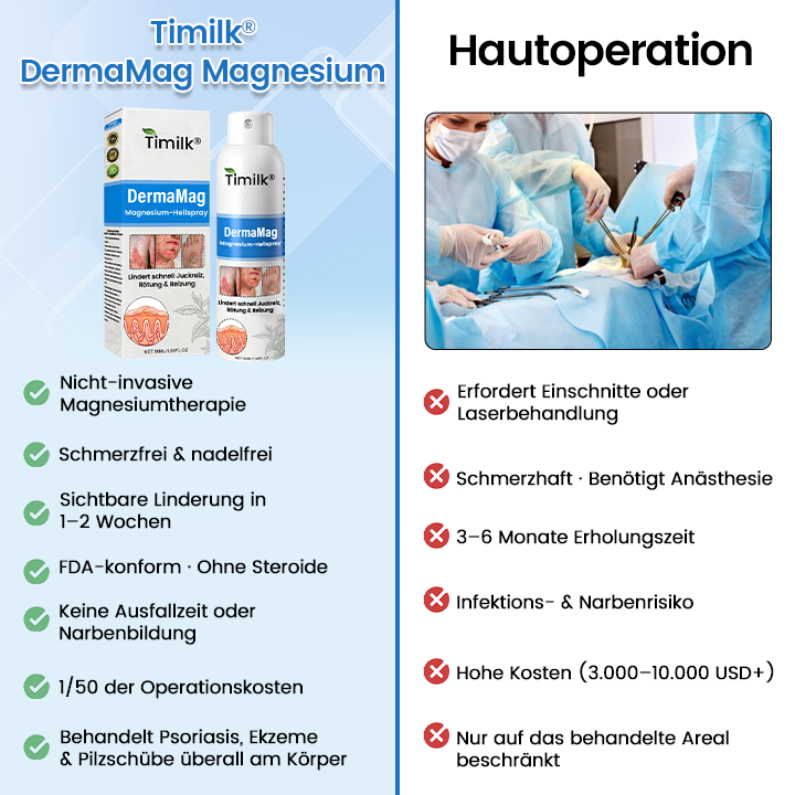 ✅ Offizieller Shop: Timilk® DermaMag Magnesium-Reparaturspray 🔥