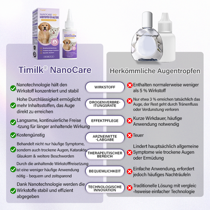 Timilk® NanoCare Augentropfen für Haustiere 🔥