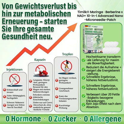 Offizieller Store | ☀️☀️ Timilk® Moringa · Berberin × NAD+ 10-in-1 Advanced Nano-Mikronadel-Patch GER (Nur einmal täglich anwenden – sichtbare Veränderungen in 7 Tagen)