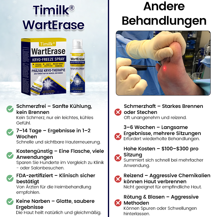 Timilk® WartErase Kryo-Freeze Spray🔥