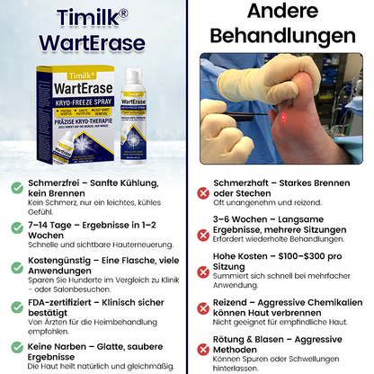 Timilk® WartErase Kryo-Freeze Spray🔥