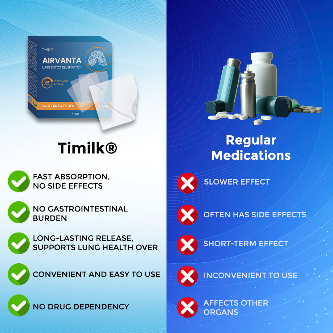Timilk® AirVanta Lung Detox Relief Patch
