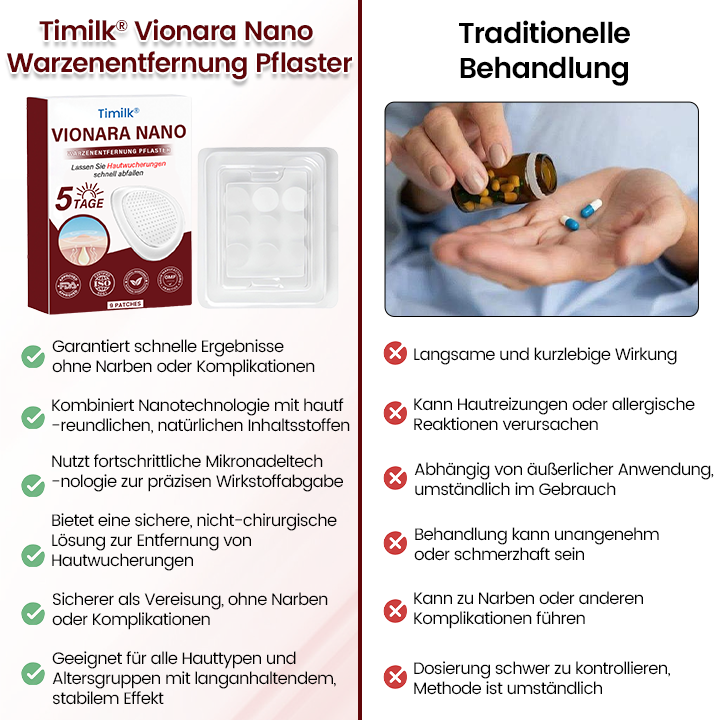 Timilk® Vionara Nano Warzenentfernungs-Pflaster-KeraErase🎁