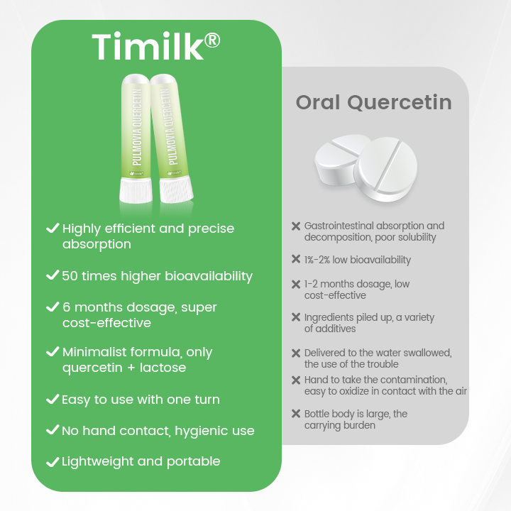Timilk® Pulmovia Quercetin Lung Detox Inhaler 🔥