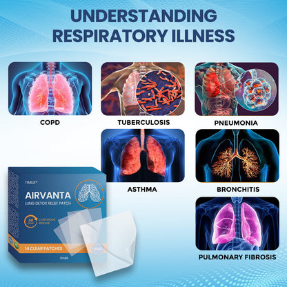 Timilk® AirVanta Lung Detox Relief Patch