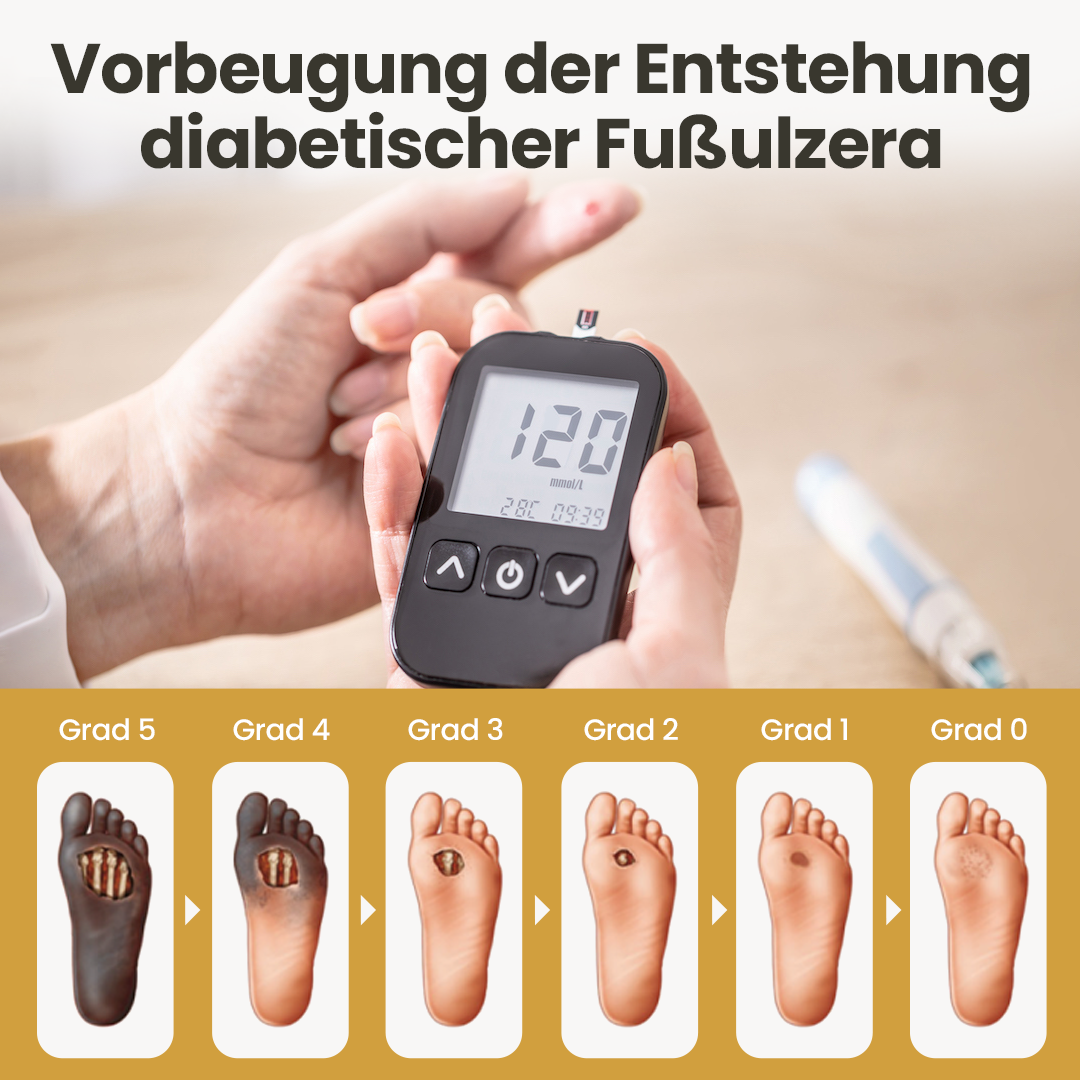 Timilk® GlucaVeil 24H Fuß-Barriere-Spray 🔥