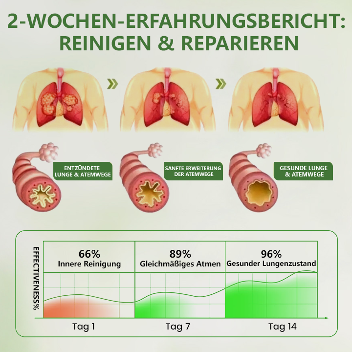 Timilk® Botanical LungCare Königskerze-Diffusor ❤️