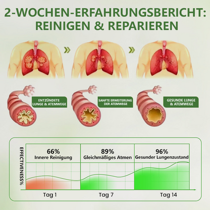 Timilk® Botanical LungCare Königskerze-Diffusor ❤️