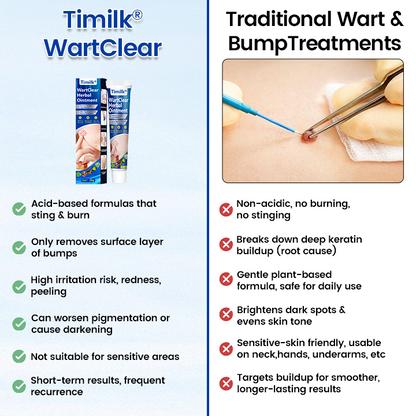Timilk® WartClear Kräuter-Salbe