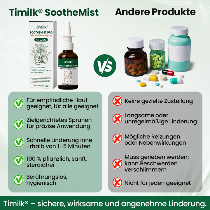Timilk® SootheMist PRO Hämorrhoiden-Spray🔥❤️