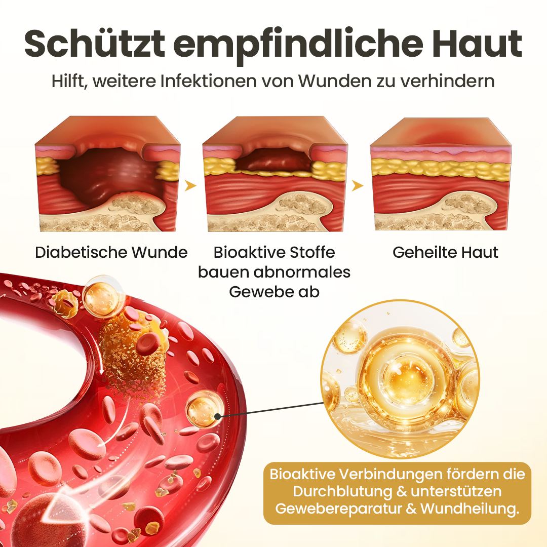 Timilk® GlucaVeil 24H Fuß-Barriere-Spray 🔥