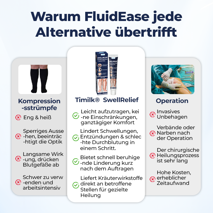 Timilk® SwellRelief Durchblutungsunterstützende Creme 🔥