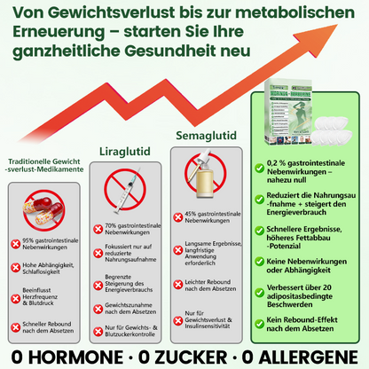 Offizieller Store | ☀️☀️ Timilk® Moringa · Berberine + NAD+ 10-in-1 Nano-Mikronadelpflaster(Nur einmal täglich – sichtbare Veränderungen innerhalb von 7 Tagen)🔥❤️