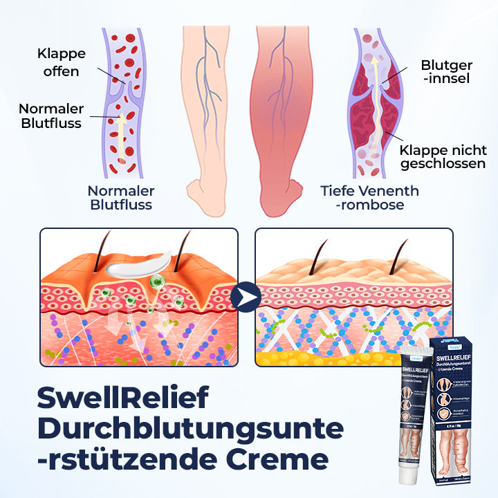Timilk® SwellRelief Durchblutungsunterstützende Creme 🔥